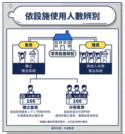 套房是什麼|套房是什麼？雅房是什麼？分租套房、獨立套房差別？套房、雅房。